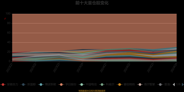 融通仓前景怎么样_融通仓盈利模式有哪些