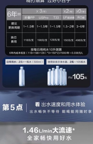 家用净水器哪个品牌好_滤芯多久换一次