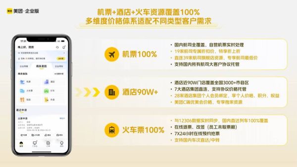 商旅平台哪家好_如何预订企业差旅更省钱