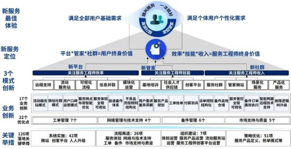 线上服务行业如何转型_线上服务未来趋势是什么