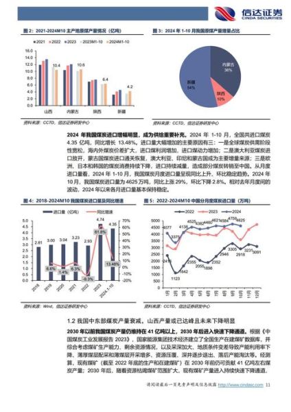 煤炭行业发展趋势分析_未来煤炭市场走向如何