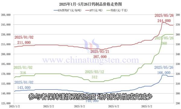 钨矿未来五年价格走势_钨矿投资前景如何