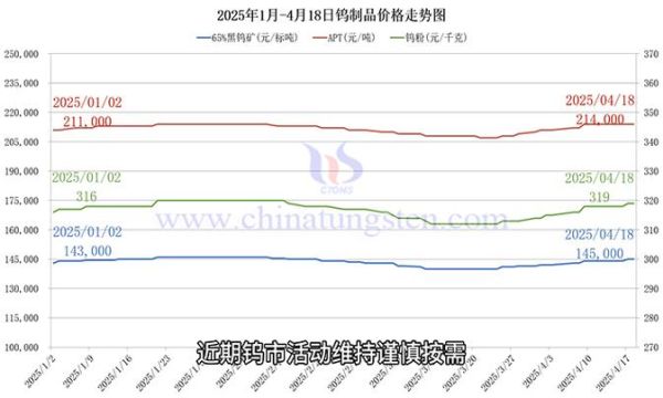 钨矿未来五年价格走势_钨矿投资前景如何