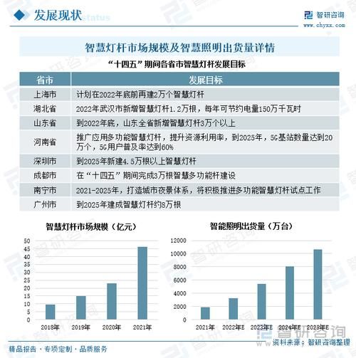 LED照明行业前景如何_2014年LED照明市场分析