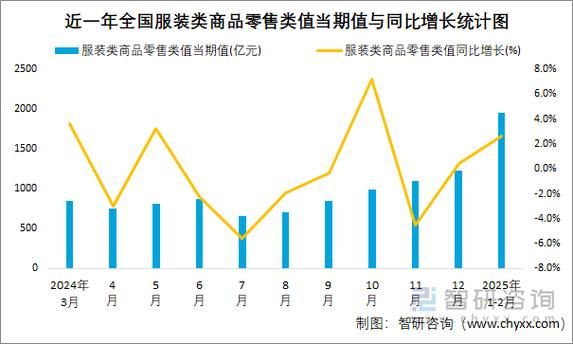 2015年服装行业数据_女装市场为何持续升温