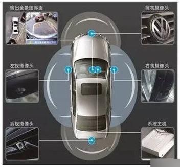 车载摄像头怎么选_车载摄像头安装位置
