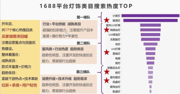 LED照明行业前景如何_2014年LED照明市场分析