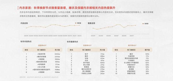 2015年服装行业数据_女装市场为何持续升温