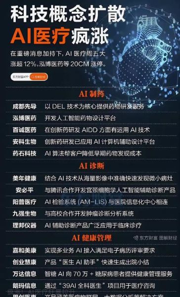 医药行业SEO怎么做_医药网站如何提升排名