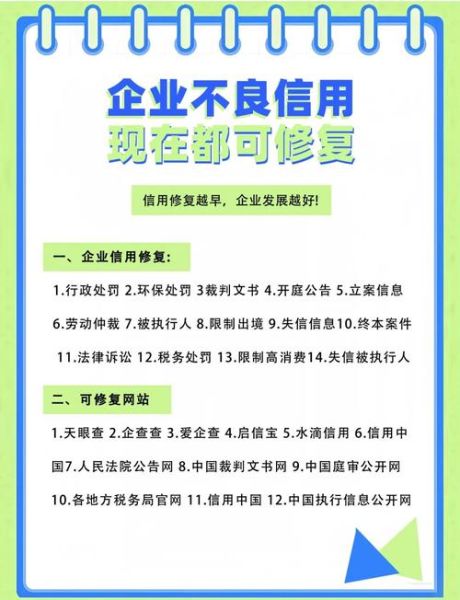 信用管理行业前景如何_信用修复机构怎么选