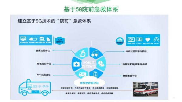 医疗信息化行业前景如何_医院数字化转型痛点