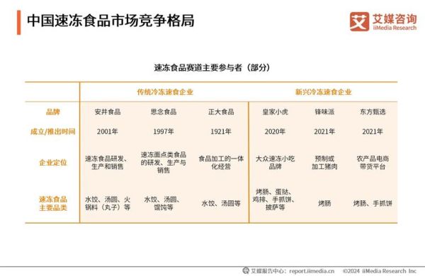 食品行业竞争分析怎么做_如何制定差异化策略