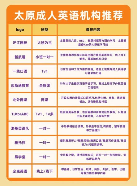 如何选择靠谱的成人英语培训机构_成人英语培训价格一般多少钱