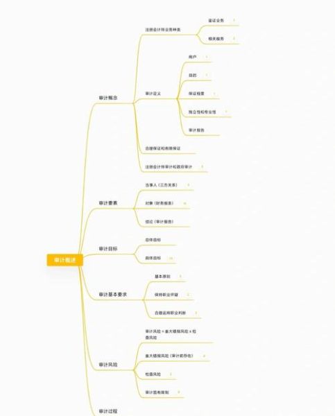 审计行业竞争格局分析_如何选择审计公司