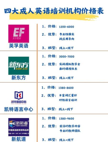 如何选择靠谱的成人英语培训机构_成人英语培训价格一般多少钱