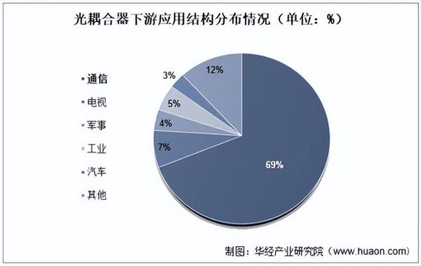 光电产业前景如何_光电技术发展趋势