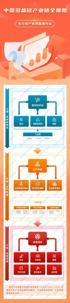 多晶硅市场前景如何_2024年投资机会在哪