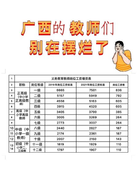 小学教育专业就业前景_小学老师工资一般多少