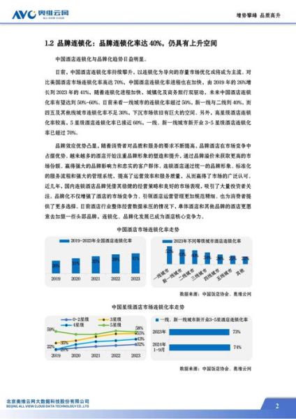 2014年酒店行业怎么样_酒店业发展趋势