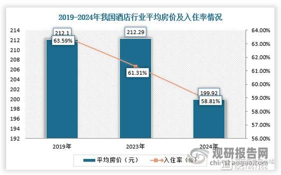 2014年酒店行业怎么样_酒店业发展趋势