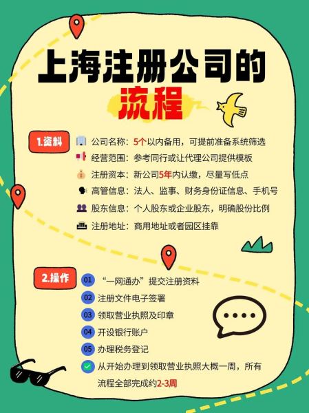 上海注册公司流程_上海注册公司费用
