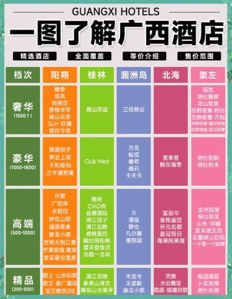 广西酒店行业市场分析_广西酒店投资前景怎么样