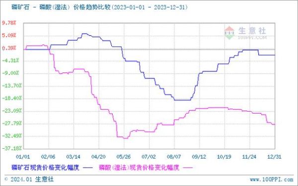 黄磷价格走势分析_黄磷行业未来五年发展前景