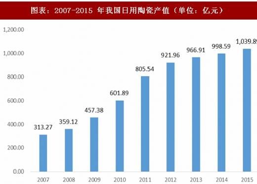 陶瓷市场前景如何_陶瓷行业未来趋势