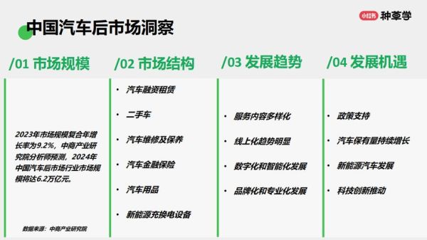 汽车后市场创业前景怎么样_2024年还能入局吗