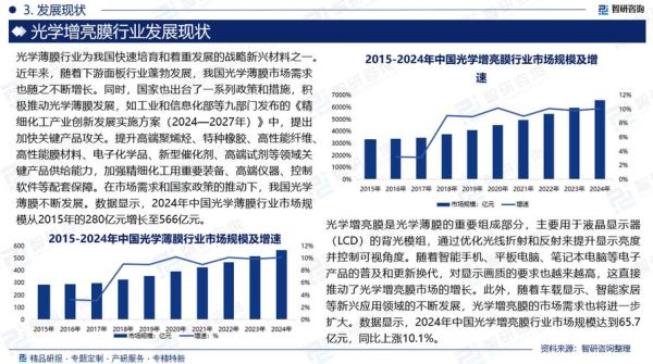 光学膜前景怎么样_光学膜行业投资机会