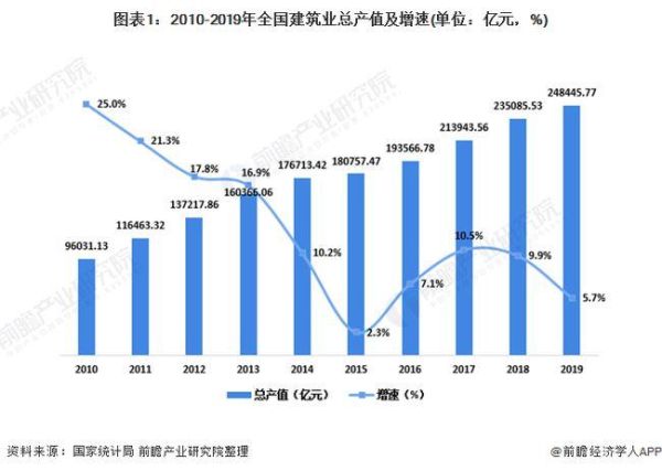 建筑行业竞争分析怎么做_如何找到蓝海市场