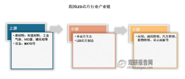 led芯片行业现状如何_led芯片未来发展趋势