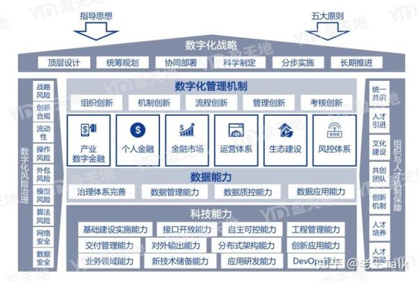 银行业未来趋势_银行数字化转型怎么做
