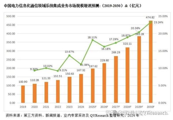 系统集成前景怎么样_系统集成行业未来发展趋势