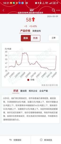 金属锰价格走势_电解锰和硅锰区别