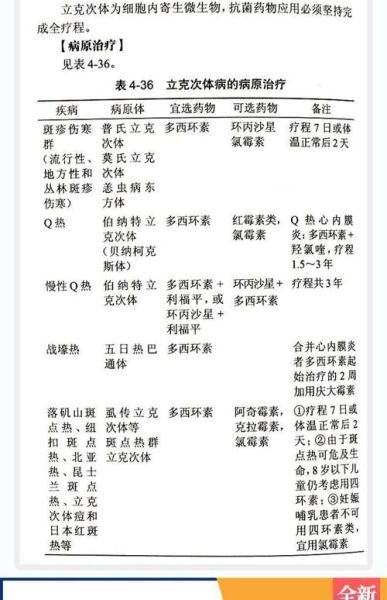 抗生素耐药怎么办_新型抗生素研发前景