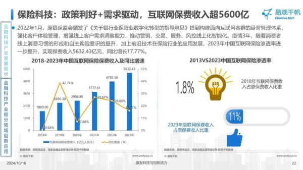 金融行业发展前景如何_金融科技对传统银行的影响
