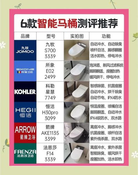 卫浴品牌怎么选_2024年智能马桶哪个好