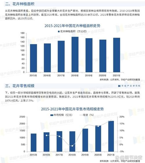 花卉行业未来五年前景如何_花卉电商怎么做