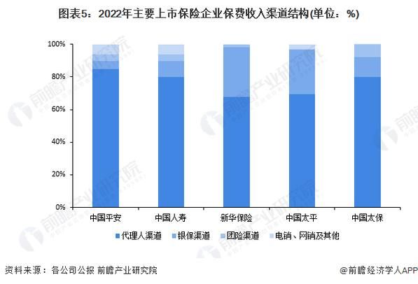 我国保险行业前景怎么样_未来五年发展趋势