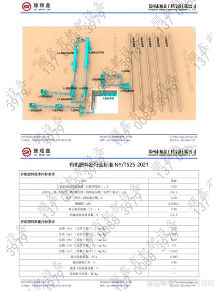 有机肥前景怎么样_有机肥未来发展趋势