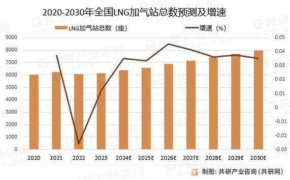lng市场前景如何_lng未来发展趋势