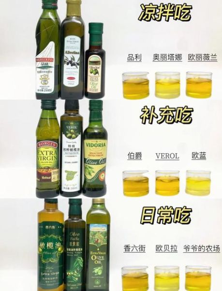 橄榄油市场前景怎么样_橄榄油品牌如何选择