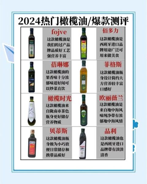 橄榄油市场前景怎么样_橄榄油品牌如何选择
