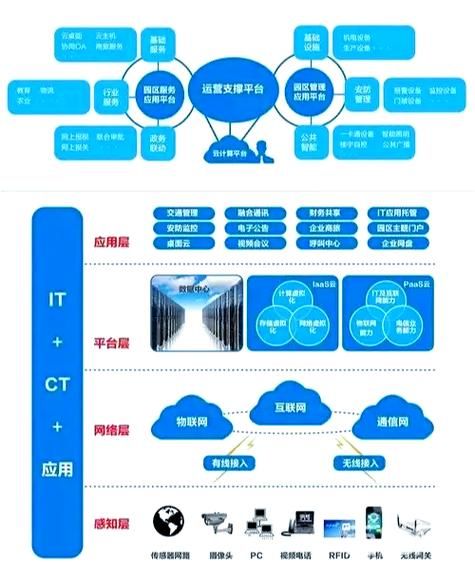 弱电工程前景怎么样_弱电行业未来发展趋势