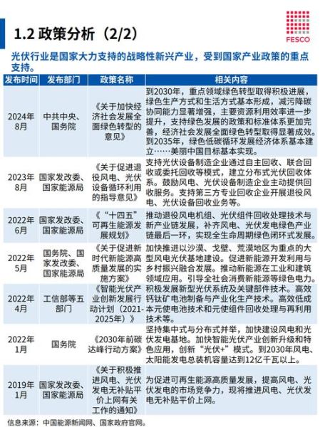 光伏产业还有前景吗_2024年投资光伏还来得及吗