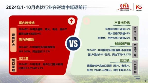 光伏产业还有前景吗_2024年投资光伏还来得及吗