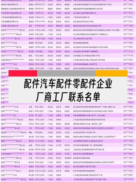 汽车配件行业前景怎么样_如何抓住汽车配件市场红利