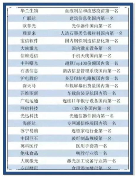 龙头行业有哪些_龙头行业怎么选