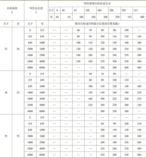 锻件价格怎么算_锻件常用材料有哪些